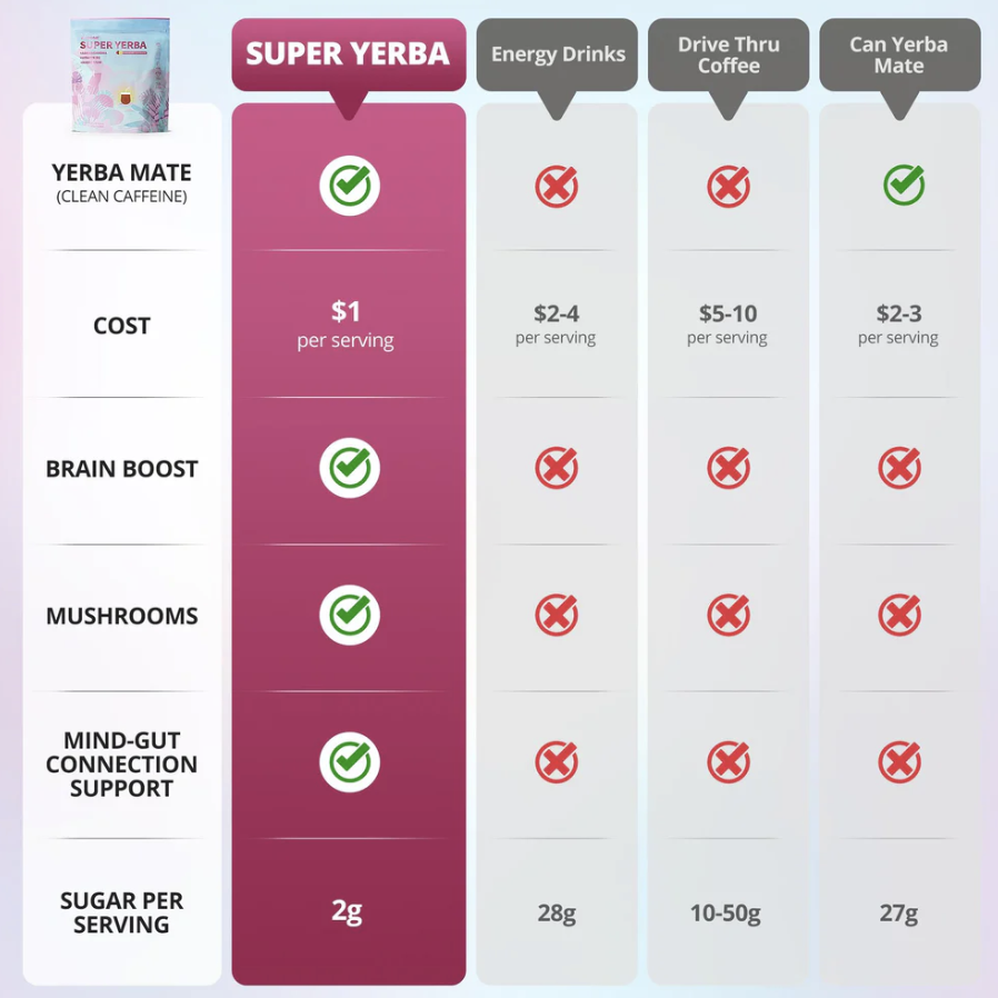 CoraLane™ Yerba Mate Instant Tea Powder