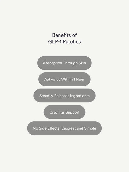 GLP-1 Patches